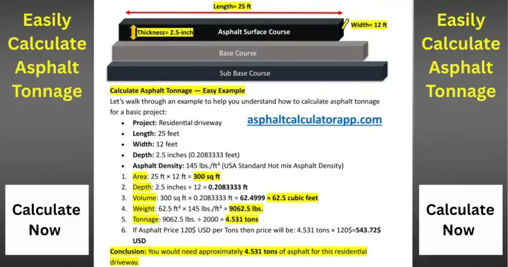 Accurately Calculate Asphalt Tonnage-Example-Asphalt Calculator